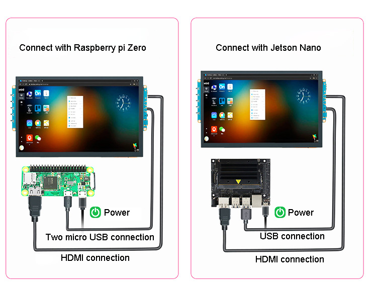 10.1 hdmi display connection